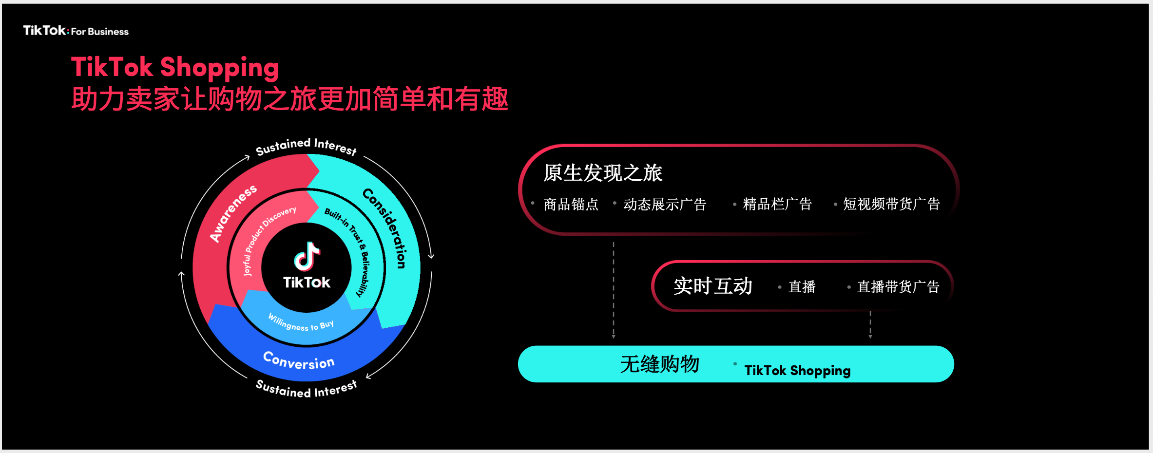 1634873389604073.png 截屏2021-10-22 上午11.25.51.png