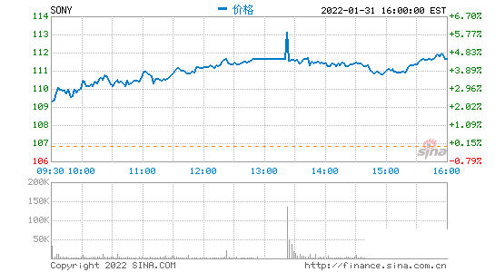 1643712492500891.png SONY.png