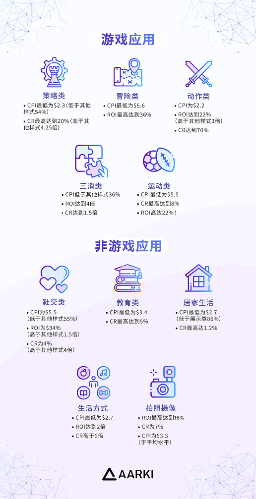 1646142226975862.png 9. 信息图表.png