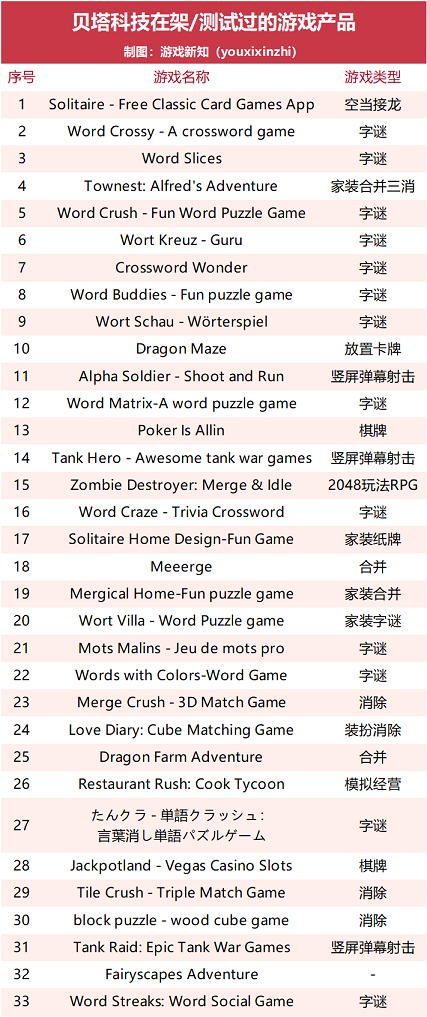 1648196878457338.png 在12.png