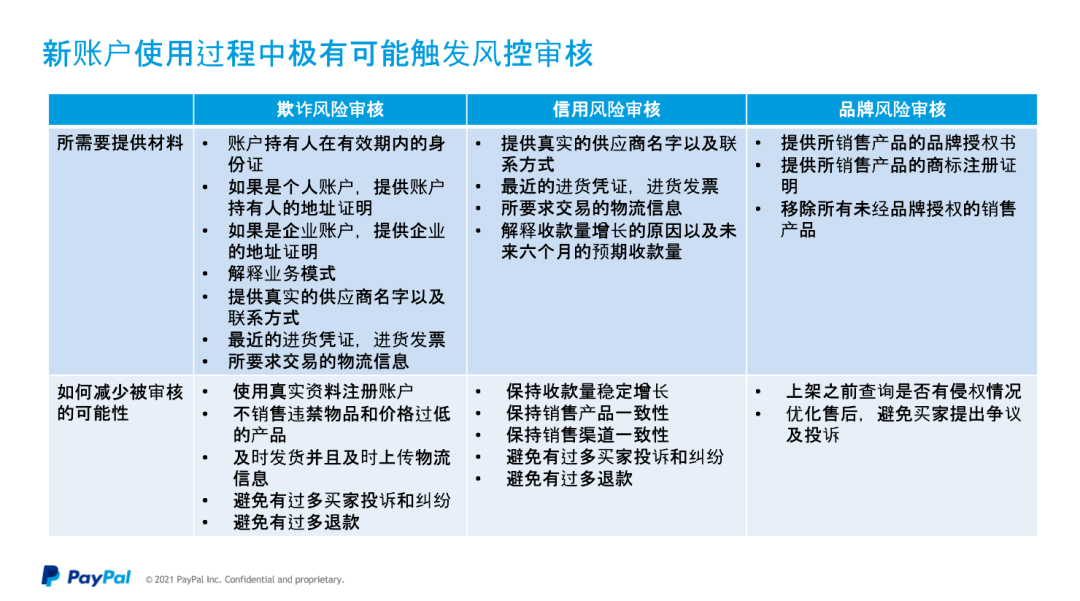 1648884270636562.png 发2.png