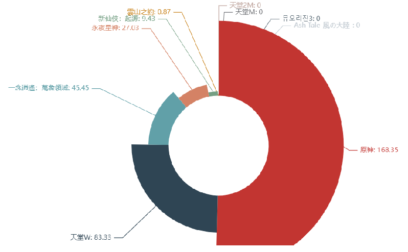 1653558987461203.png 是6.png
