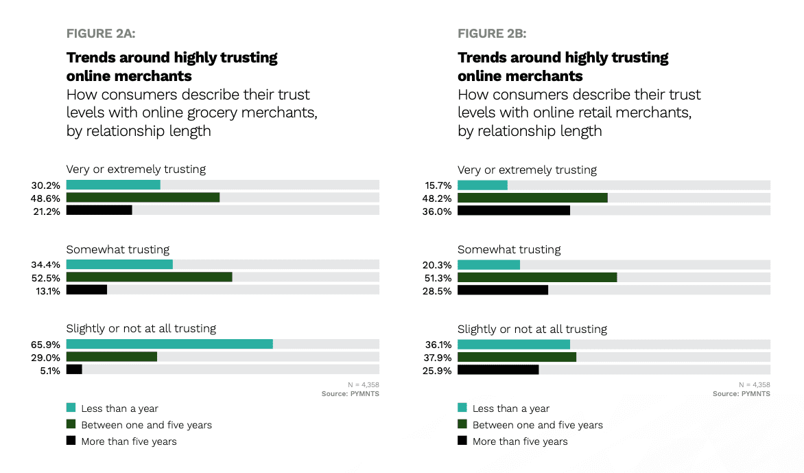 1654858239860274.png trusting-online-merchants.png