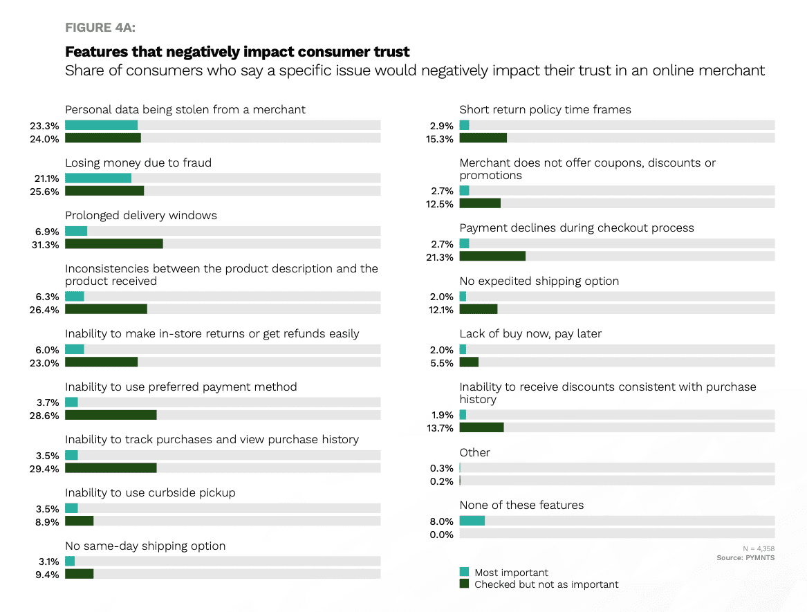 1654858292333139.png consumer-trust.png