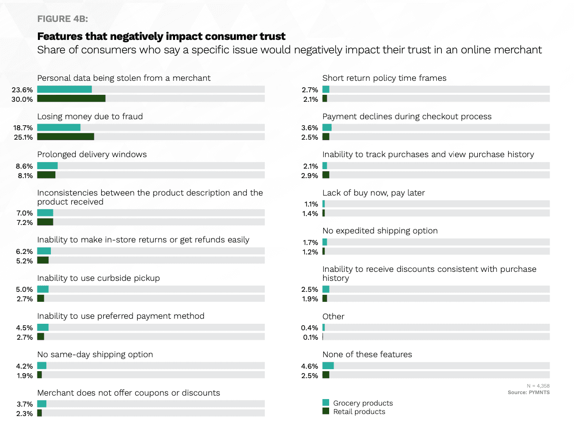 1654858312822986.png impact-consumer-trust.png