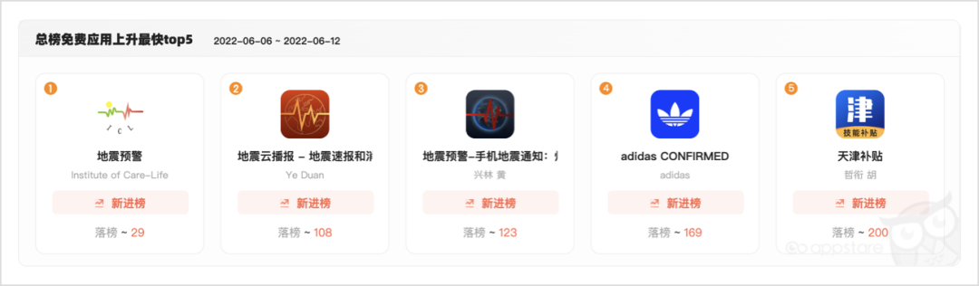 1655189544170675.png 是3.png