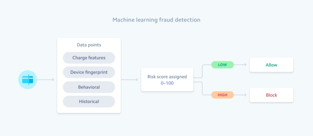 1656475702987624.png 是3.png