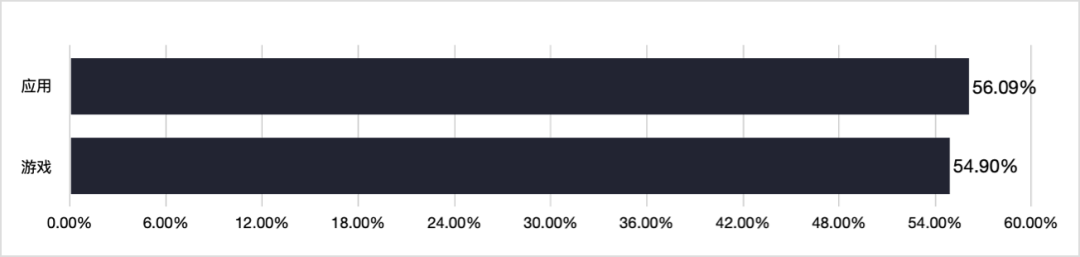 1657176388244867.png 是8.png