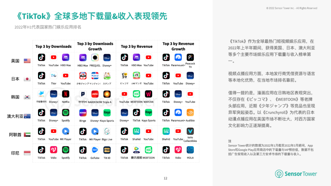 1657786567334955.png 在4.png