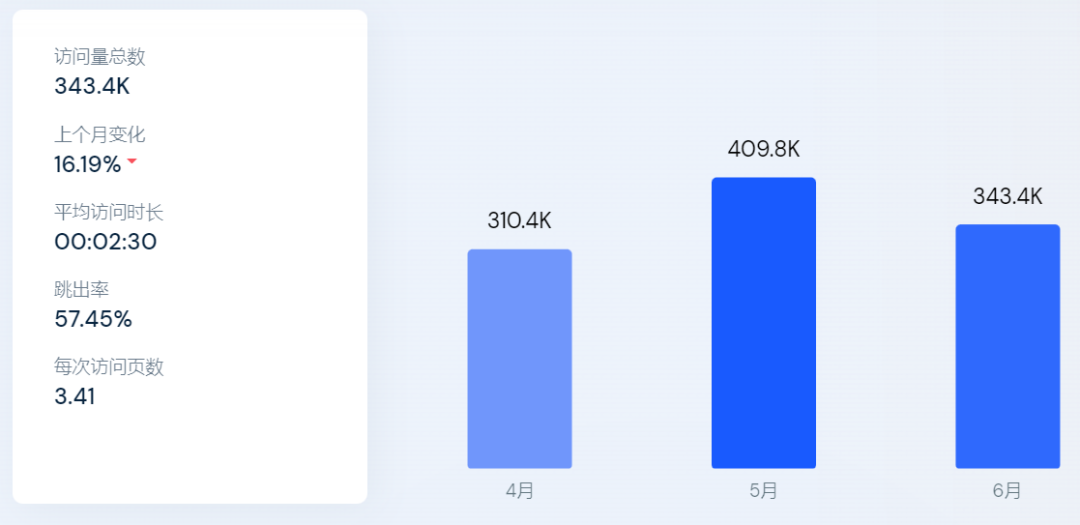 1658472773910526.png 在8.png