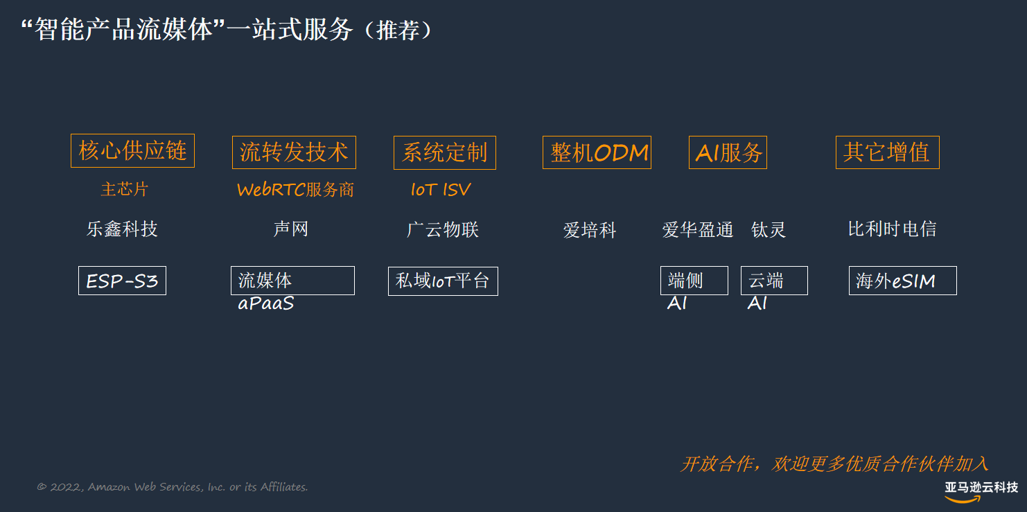 1658761297545342.png 在2.png