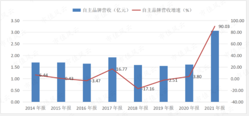 1661771687450884.png 微信图片_20220829190831.png