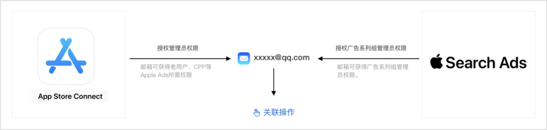 1662088675306254.png 在6.png