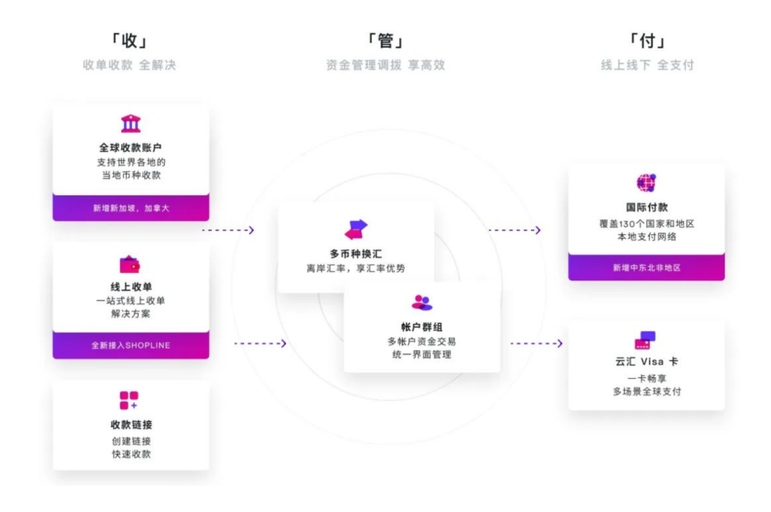 1666139575228632.png 在5.png