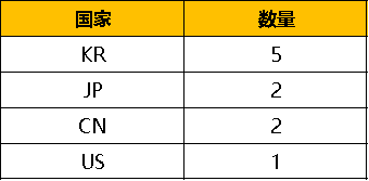 1679380588300450.png 是8.png