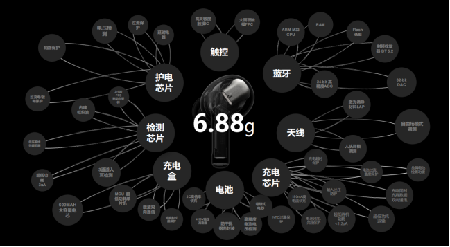 人気商品AirPods第三世代完動品使用期間半年关于airpods的八个问题和你