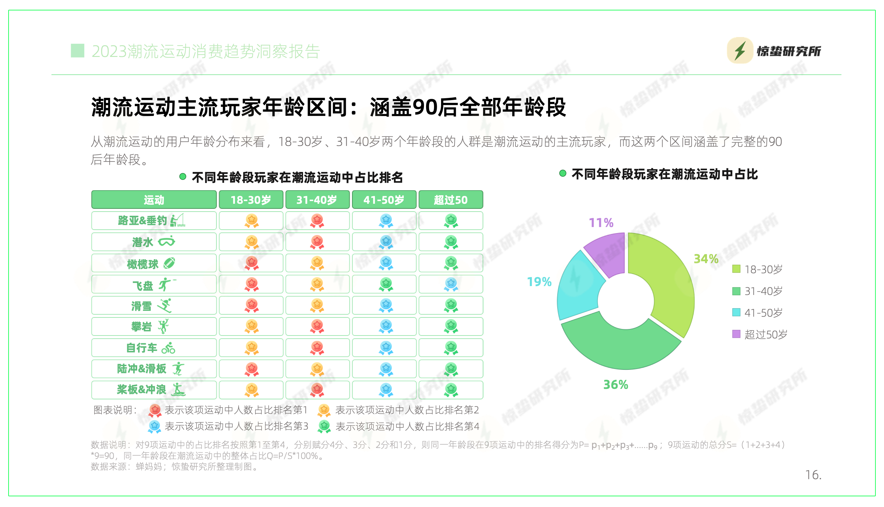 1680601265277351.png 5.png