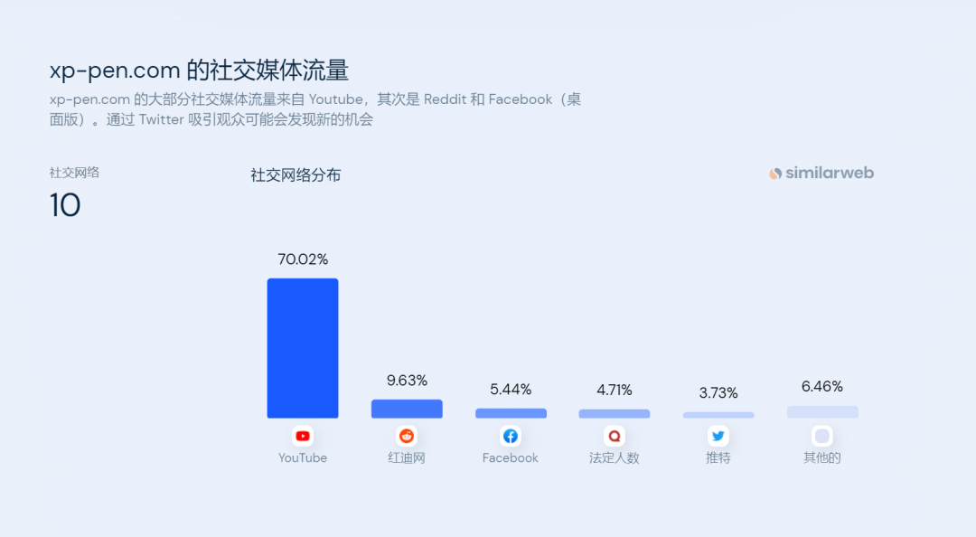 1681120380917220.png 是7.png