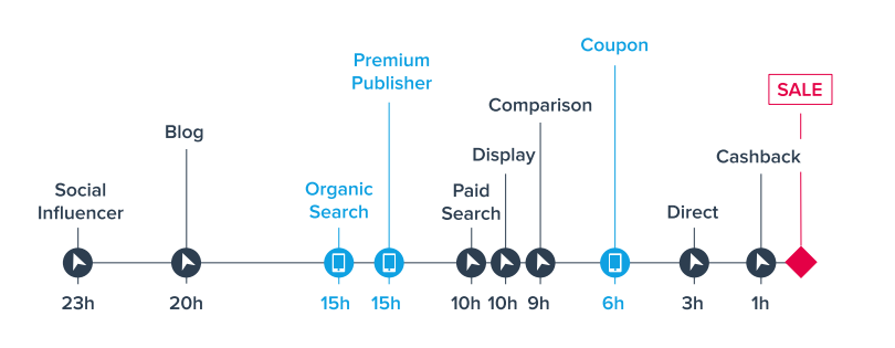 1690379057333369.png 决策路径.png