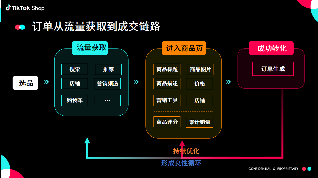 1703844620260570.png 在3.png