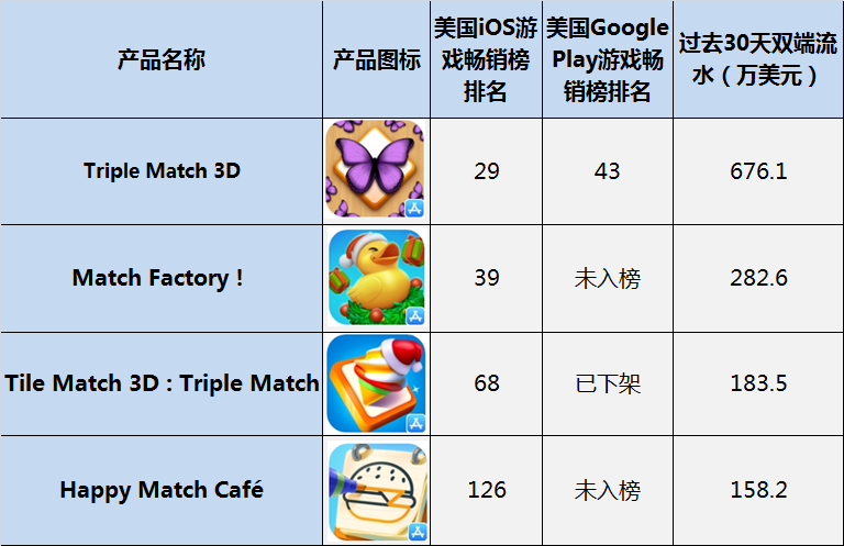 1704439548967661.png 美国物理消除营收排名.png