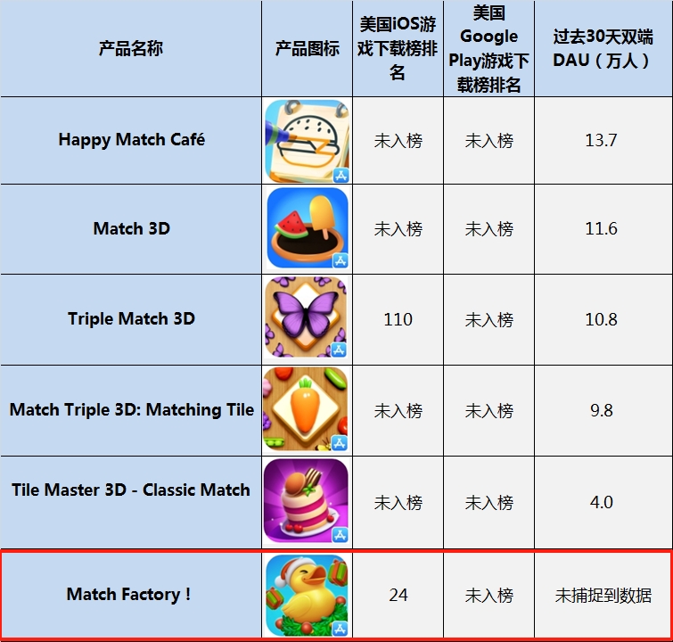 1704439674101311.jpg 美国市场DAU.jpg