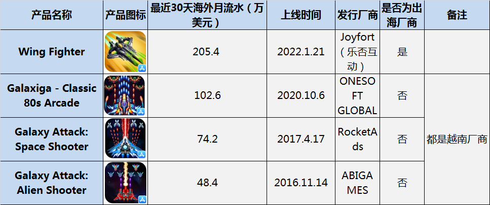 1704953966572940.png 移动端STG出海收入Top 4.png