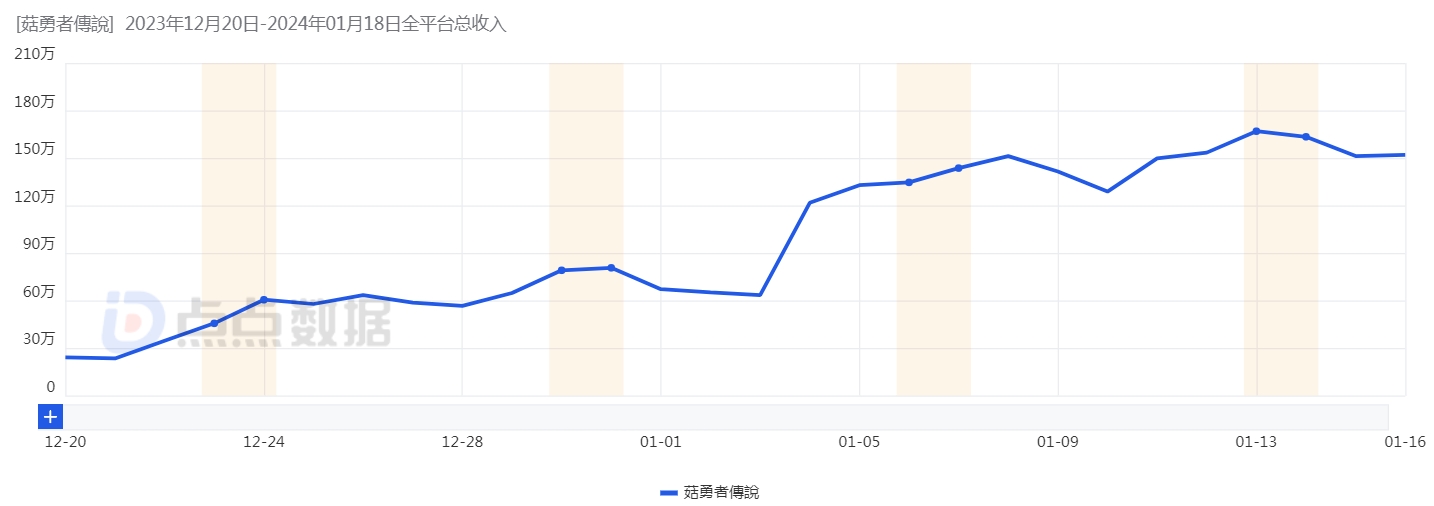 1706005145734271.jpg 菇勇者传说流水变化.jpg