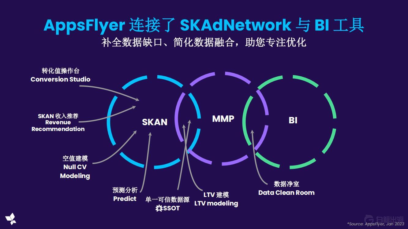 Master Privacy with AppsFlyer 媒体深访会_06.jpg