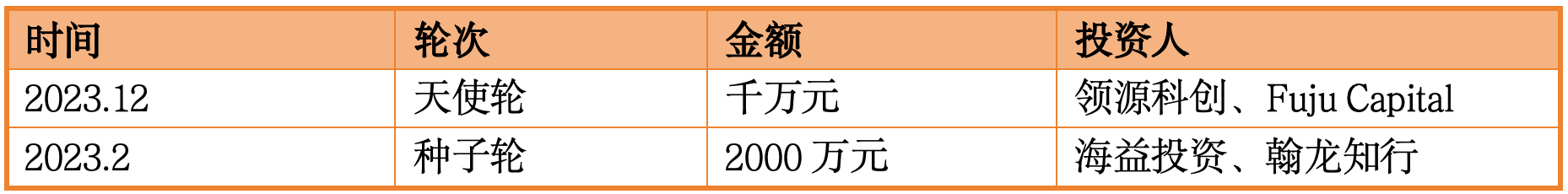 截屏2024-03-22 下午6.27.00.png