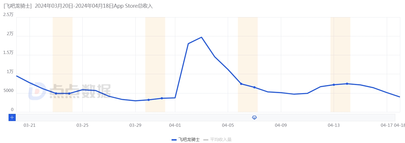1713751105944017.jpg 国内iOS流水.jpg