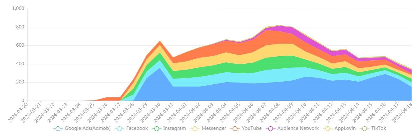 1713751363121724.jpg iOS端广告投放变化.jpg