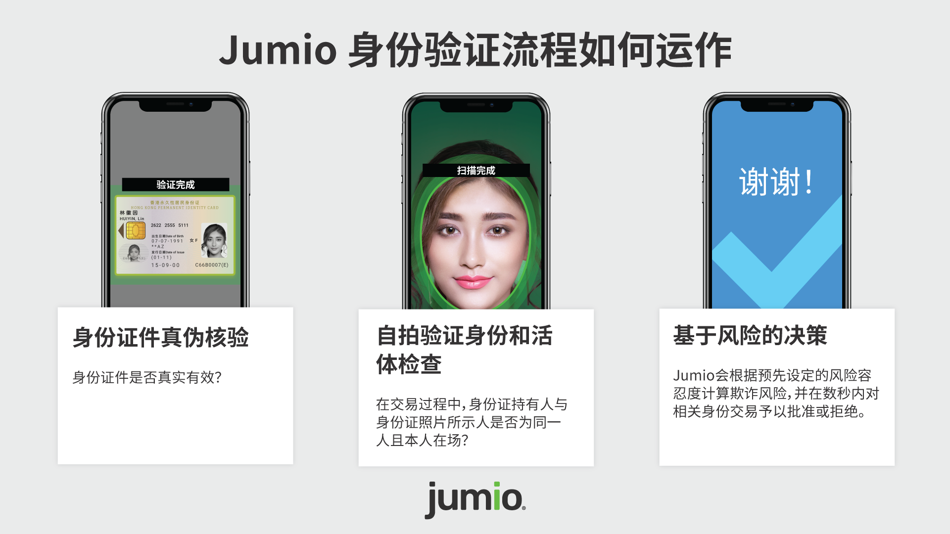 jumio-Baijing Article-IV workflow-graphic.png