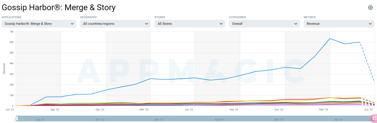 1718850287988409.png Picture6.png