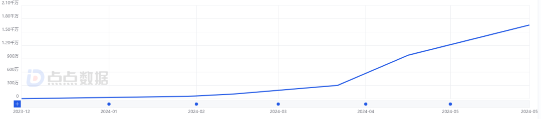 1720079535741835.png 在5.png