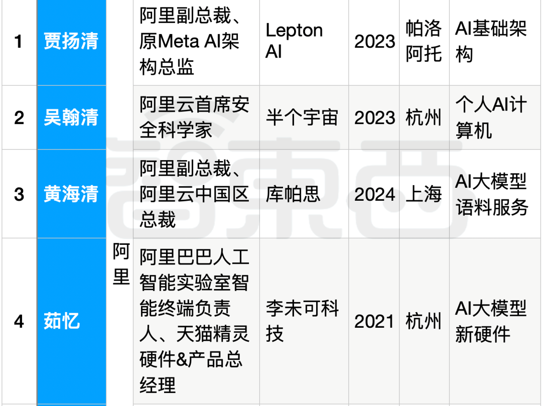 百度、阿里、腾讯等中国科技企业在生成式AI领域的布局