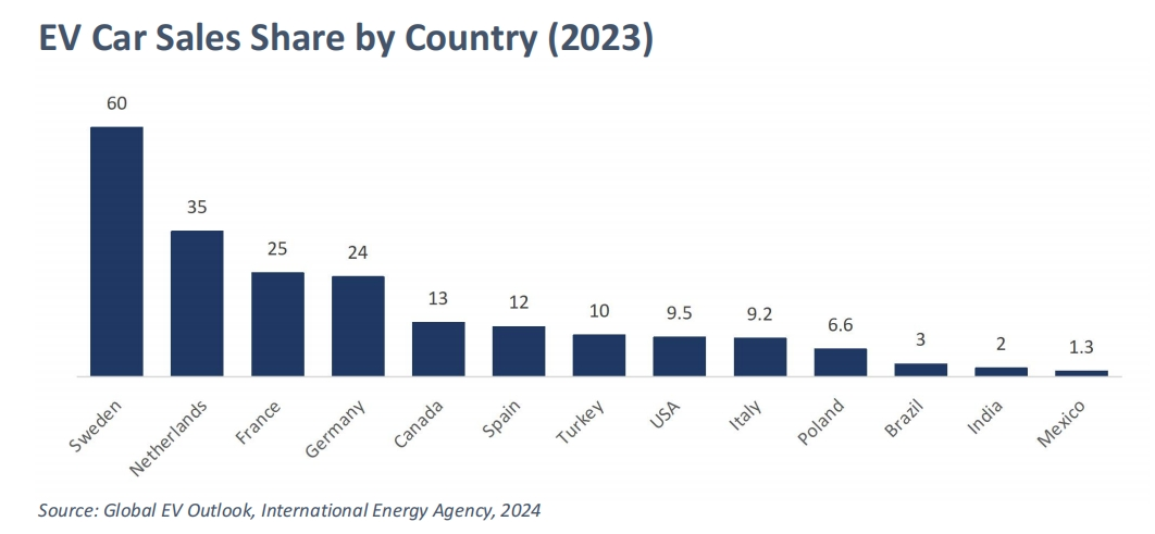 1722419977498192.png 电动车份额.png