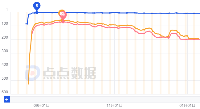 1723097528569954.png 在5.png