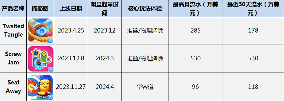 1724914879280293.png 头部产品(最新版).png