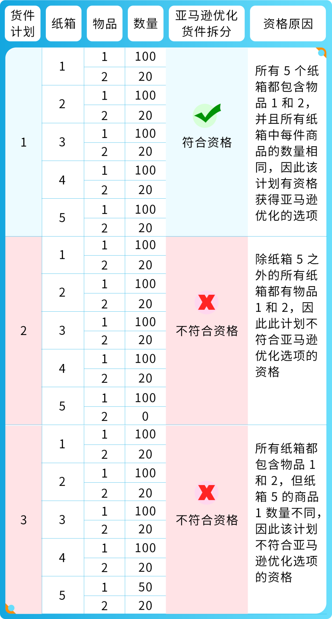 是3.png
