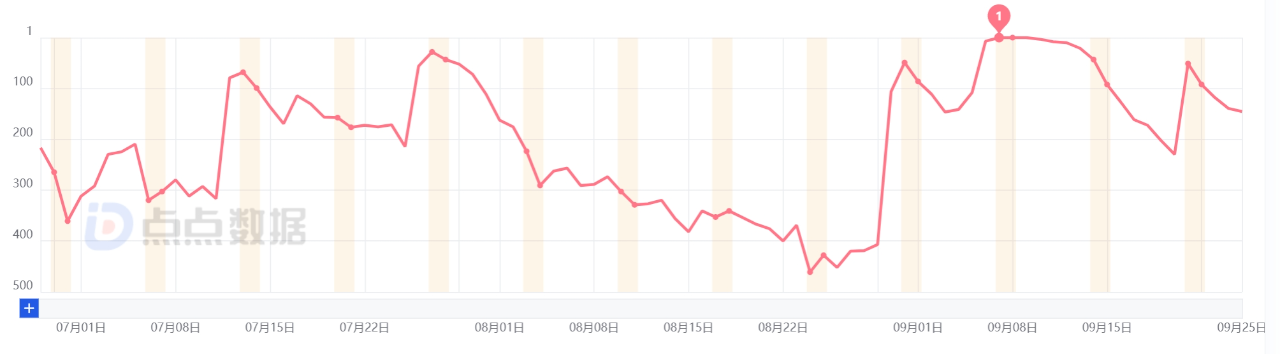 1727427518936769.png 发4.png