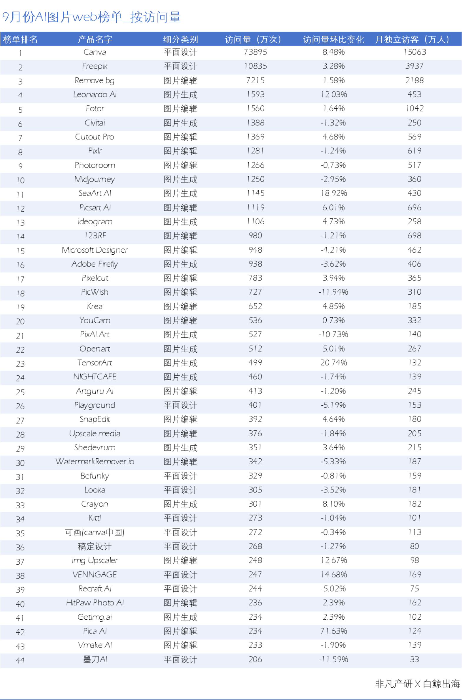 1731319718910274.png 图片1、web总榜.png