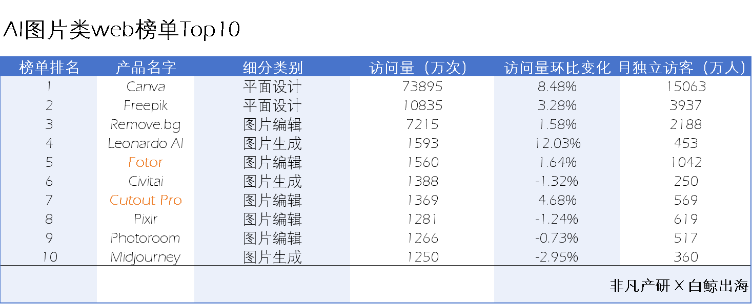 1731319862915201.png 图片4、Top10.png