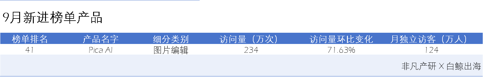 1731319893886617.png 图片5、进榜产品.png