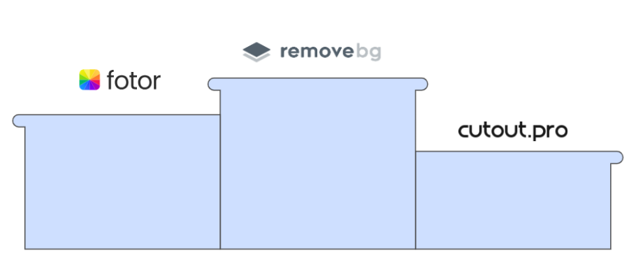 1731320026478190.png 图片8、编辑Top3.png