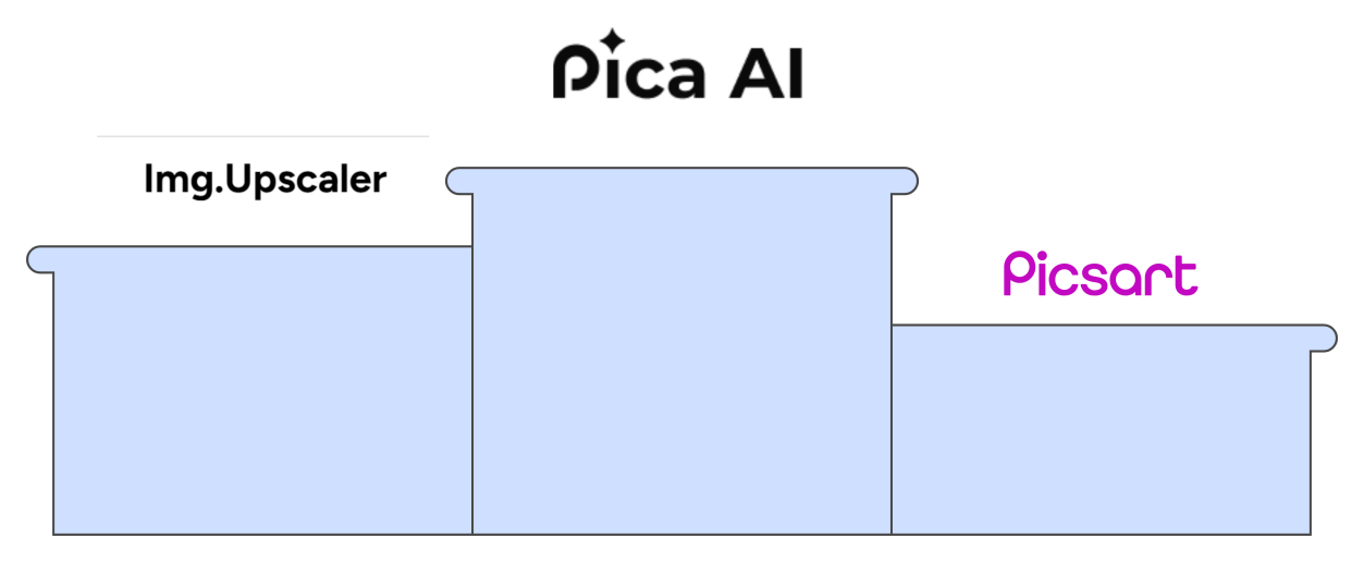 1731320063518794.png 图片10、编辑增速Top3.png