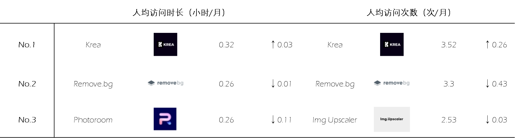 1731320216217479.png 图片13_访问量、访问时长、访问次数Top3_图片编辑类.png