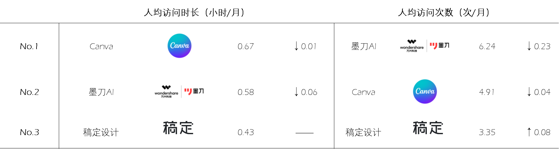1731320639825343.png 图片27_访问量、访问时长、访问次数Top3_平面设计类.png