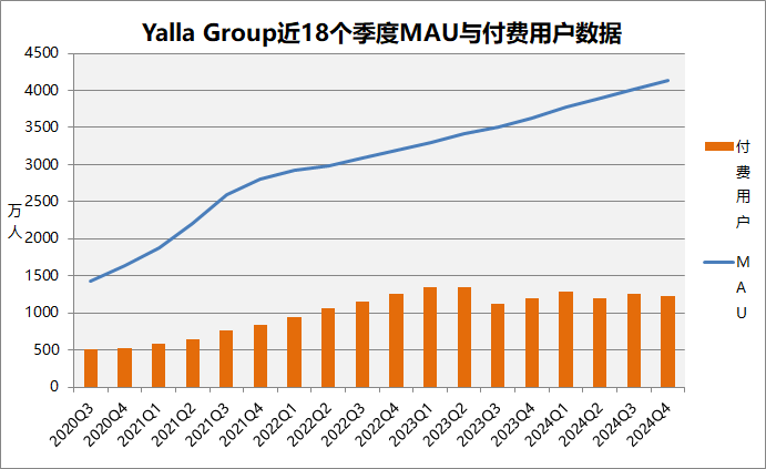 MAU和付费用户.png