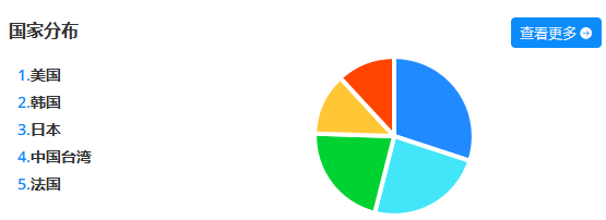 1744966940242101.png 在5.png